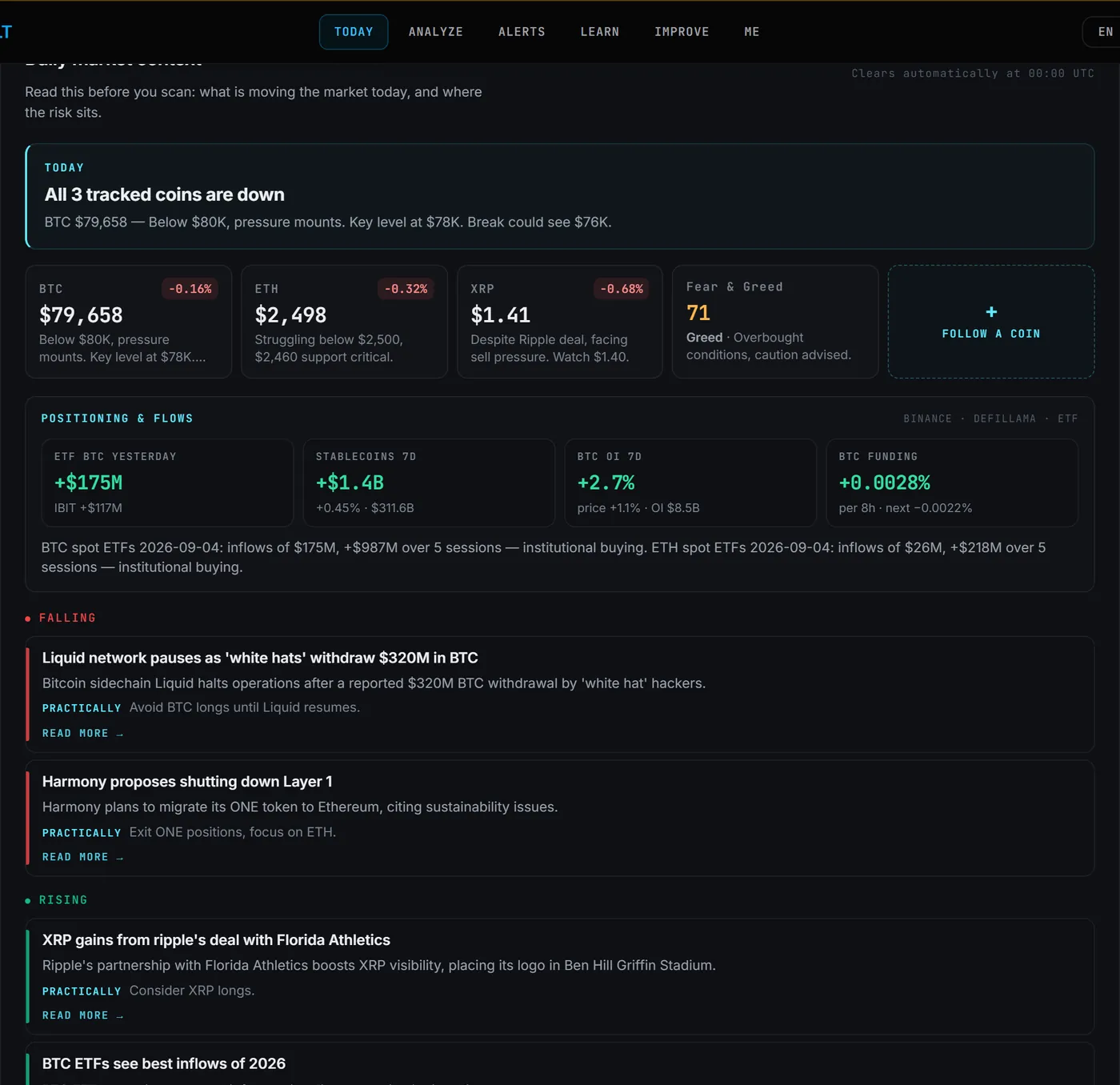 Daily market context: thesis of the day, BTC/ETH/XRP/SOL cards, positioning and flows, news