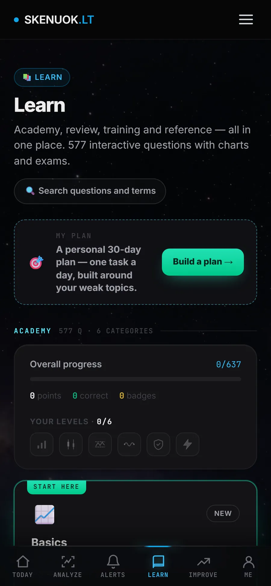 Learn: academy modules, personal plan, overall progress