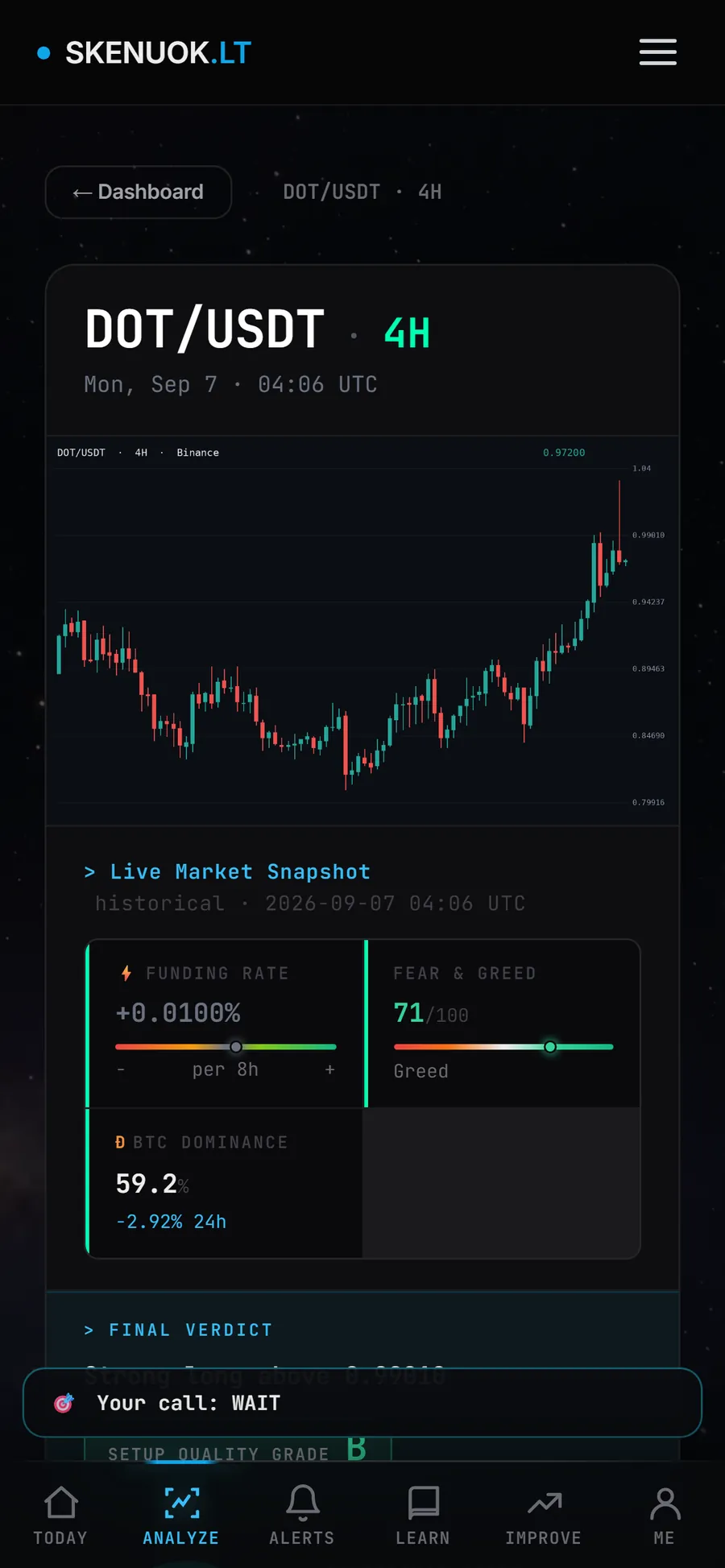 The Skenuok app daily scan screen for DOT/USDT 4H: a candlestick chart, a market snapshot with the funding rate, the Fear and Greed index and BTC dominance, and a bar showing Your call: WAIT above the final verdict.