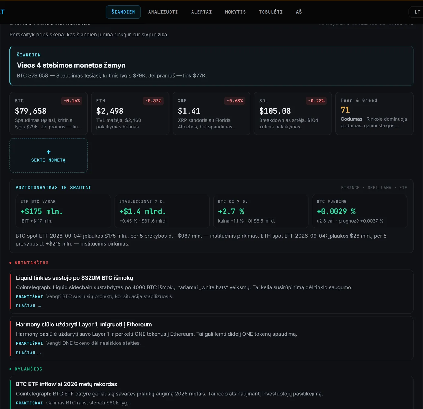 Dienos rinkos kontekstas: dienos tezė, BTC/ETH/XRP/SOL kortelės, pozicionavimas ir srautai, naujienos